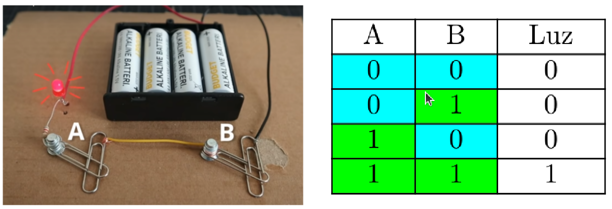 Circuito simulando operador AND
