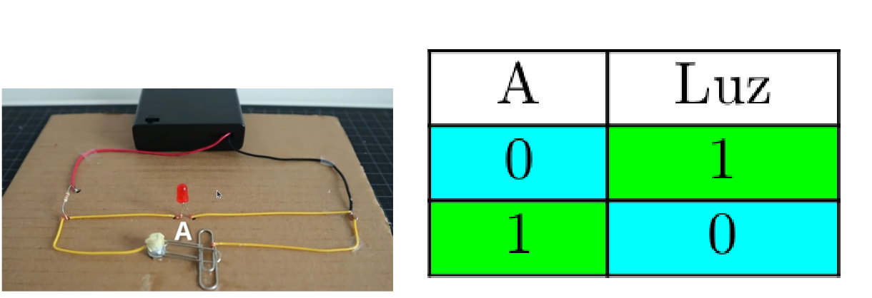 Circuito simulando operador NOT